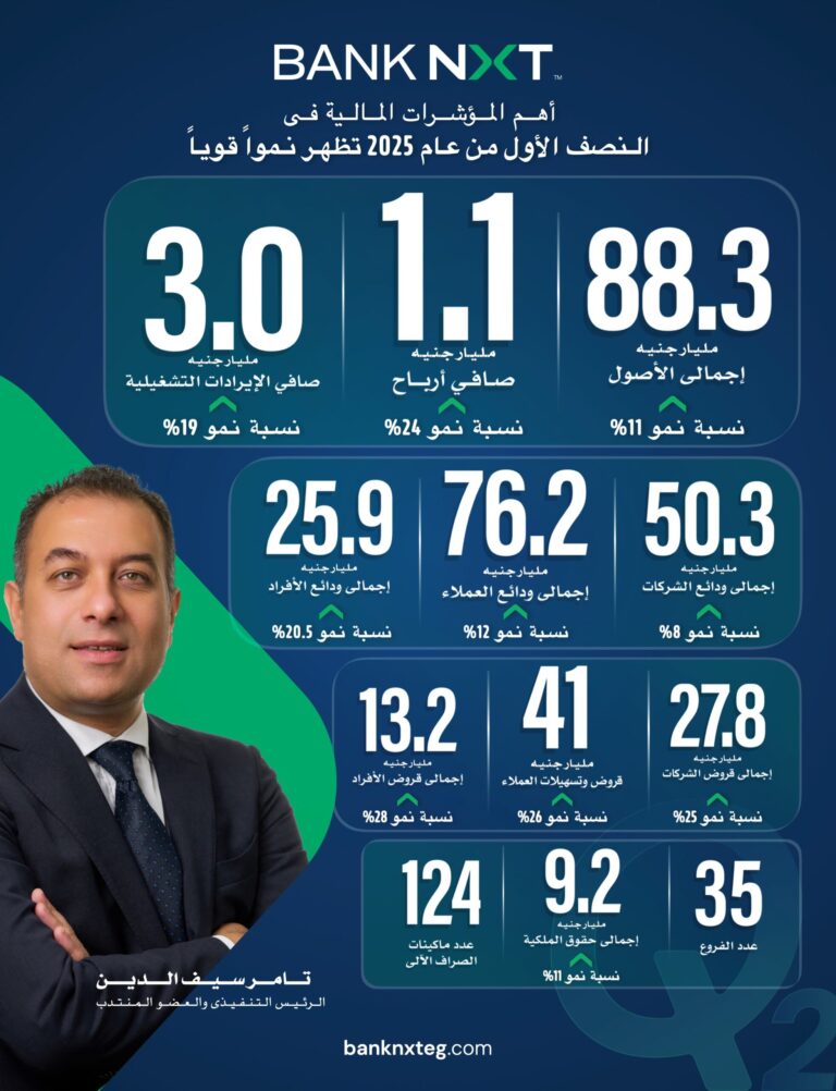 المؤشرات المالية لبنك نكست