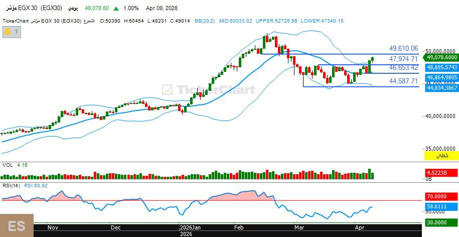 مؤشرات البورصة